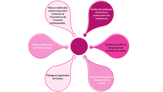 plan d'action CMQE 2022 2023