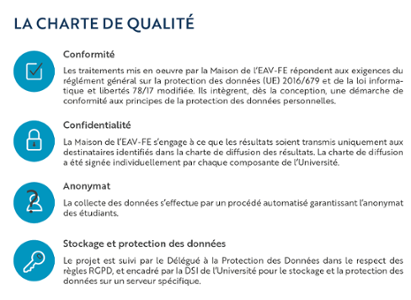 Charte Qualité - MEAV-FE