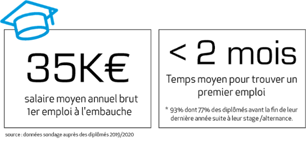 Polytech infographie salaire emploi