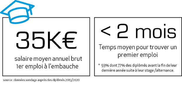 Polytech infographie salaire emploi