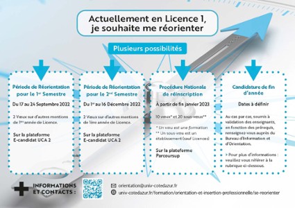 Visuel 2 réorientation 22_23