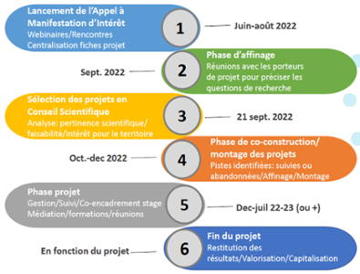 image fonctionnement BdS OTECCA