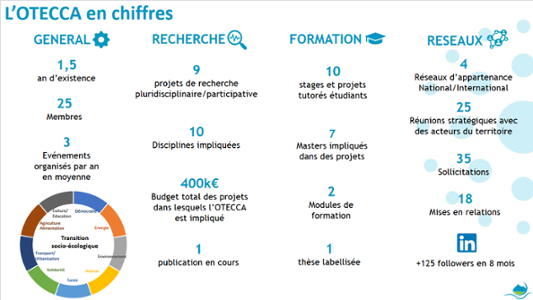Image actions OTECCA 2023