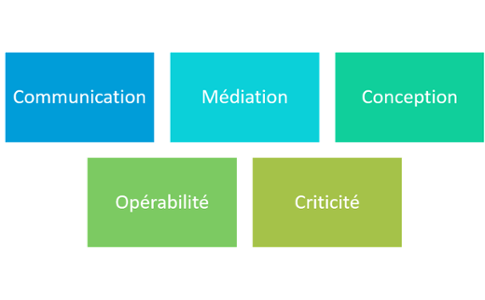 compétences