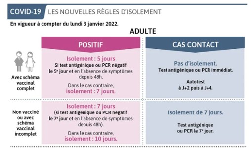 Nouvelles règles