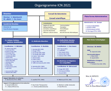 organigramme