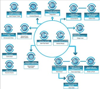 Membres de l'EUR CREATES
