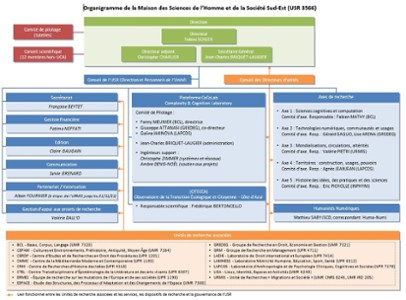Organigramme MSHS Sud-Est 2021