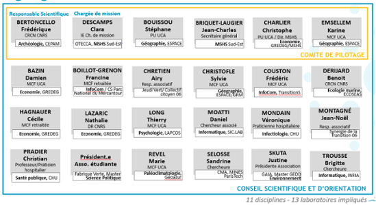 image organigramme provisoire OTECCA