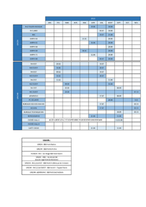 Planning travaux-juillet 23