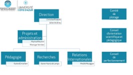 Organigramme Odyssee