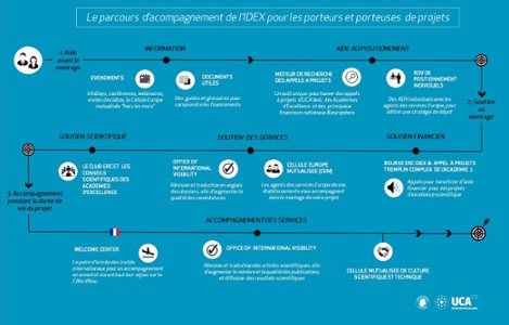 services idex UCA