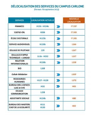 Tableau déménagement des services_31_03