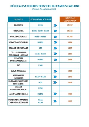 Tableau déménagement des service_31_03