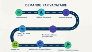 Vacaires